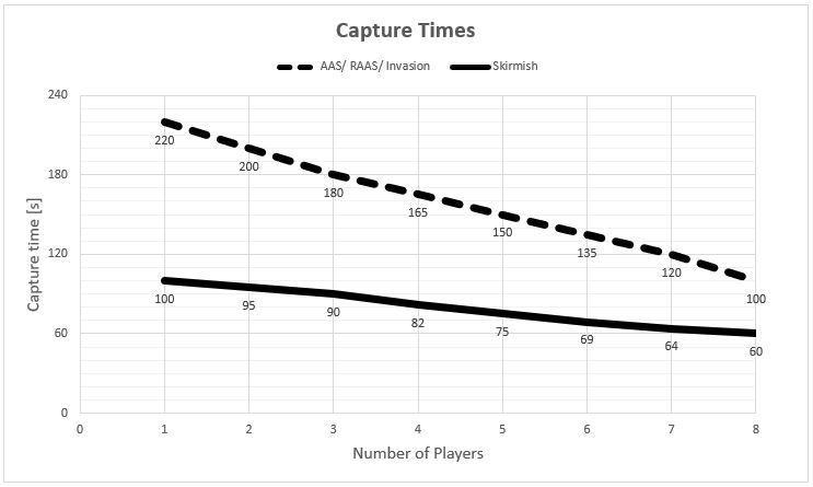 Capture Times.jpg